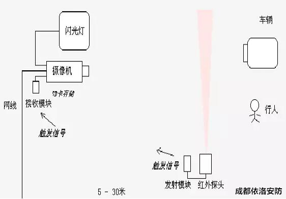 成(chéng)都龍泉門禁安裝公司 成都龍泉門禁安裝公司