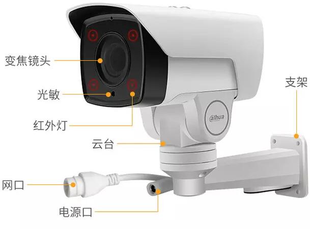 四（sì）川安防公司